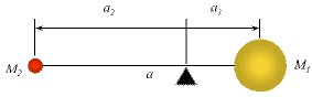 Center-of-Mass Schematic