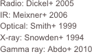 Radio: Dickel+ 2005 
IR: Meixner+ 2006
Optical: Smith+ 1999 X-ray: Snowden+ 1994
Gamma ray: Abdo+ 2010