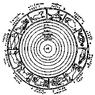 Solar System of Cosmas Indicopluestes,
6th century CE