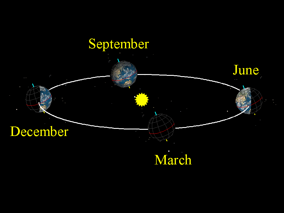 Lecture 7 The Four Seasons