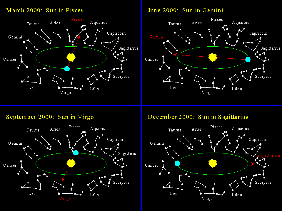 Lecture 6: Daily & Annual Motions
