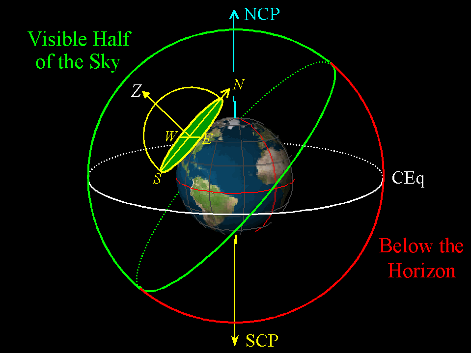 lecture-5-mapping-earth-sky