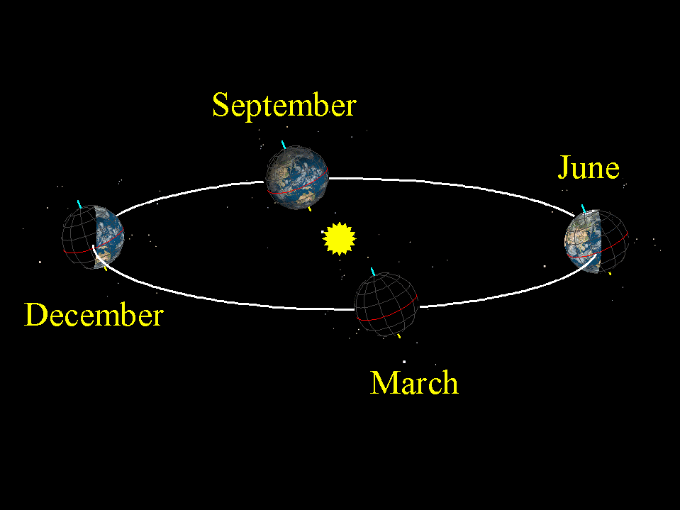 The Seasons [1987 TV Mini-Series]