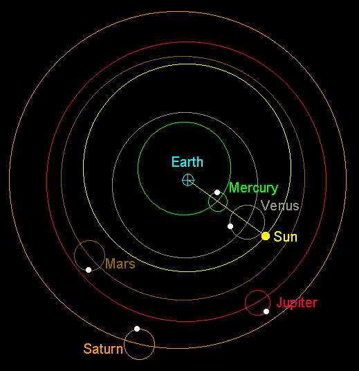 Image result for Solar System Diagram animation gif