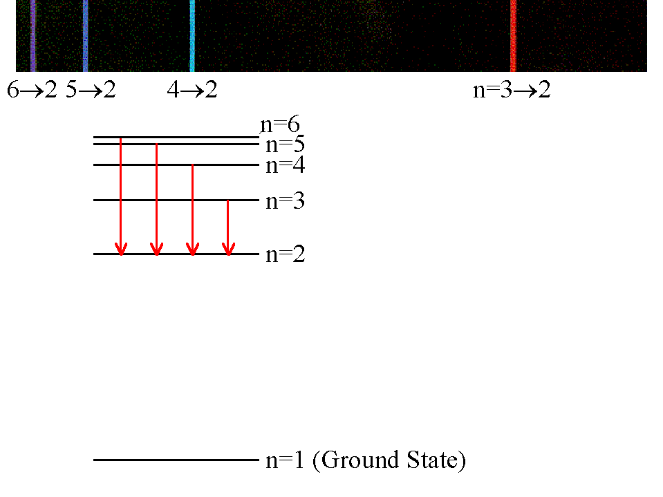 emission lines