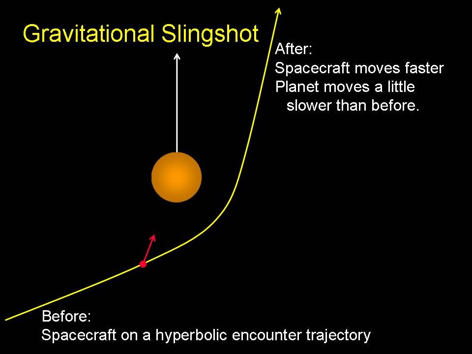 Gravitational Assist