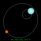 Elliptical Orbit