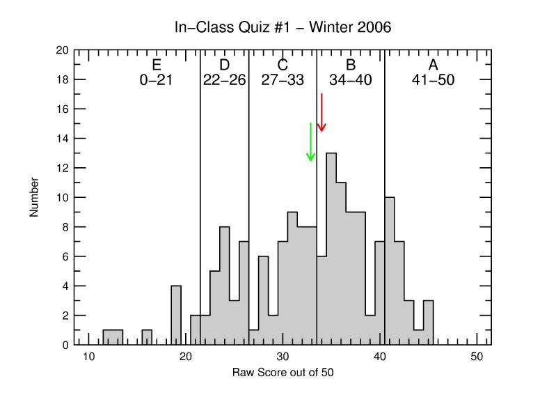 Astronomy Phd Programs Uk