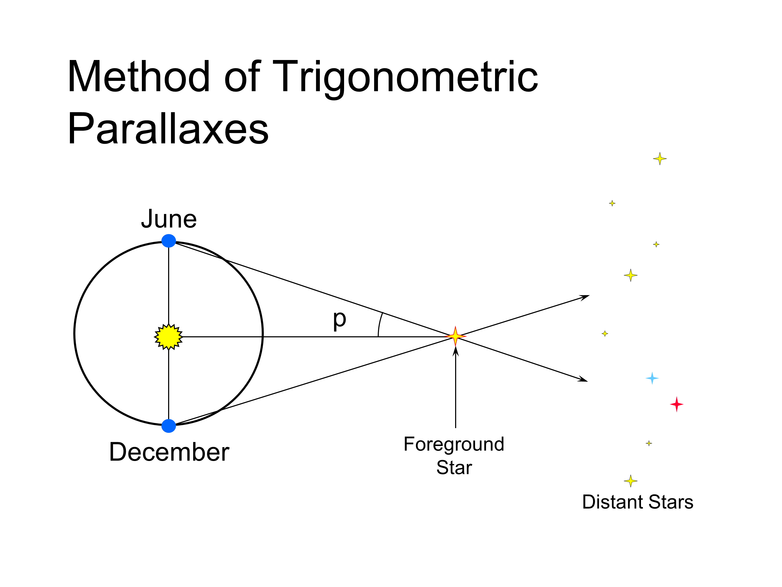 How do stars produce energy?