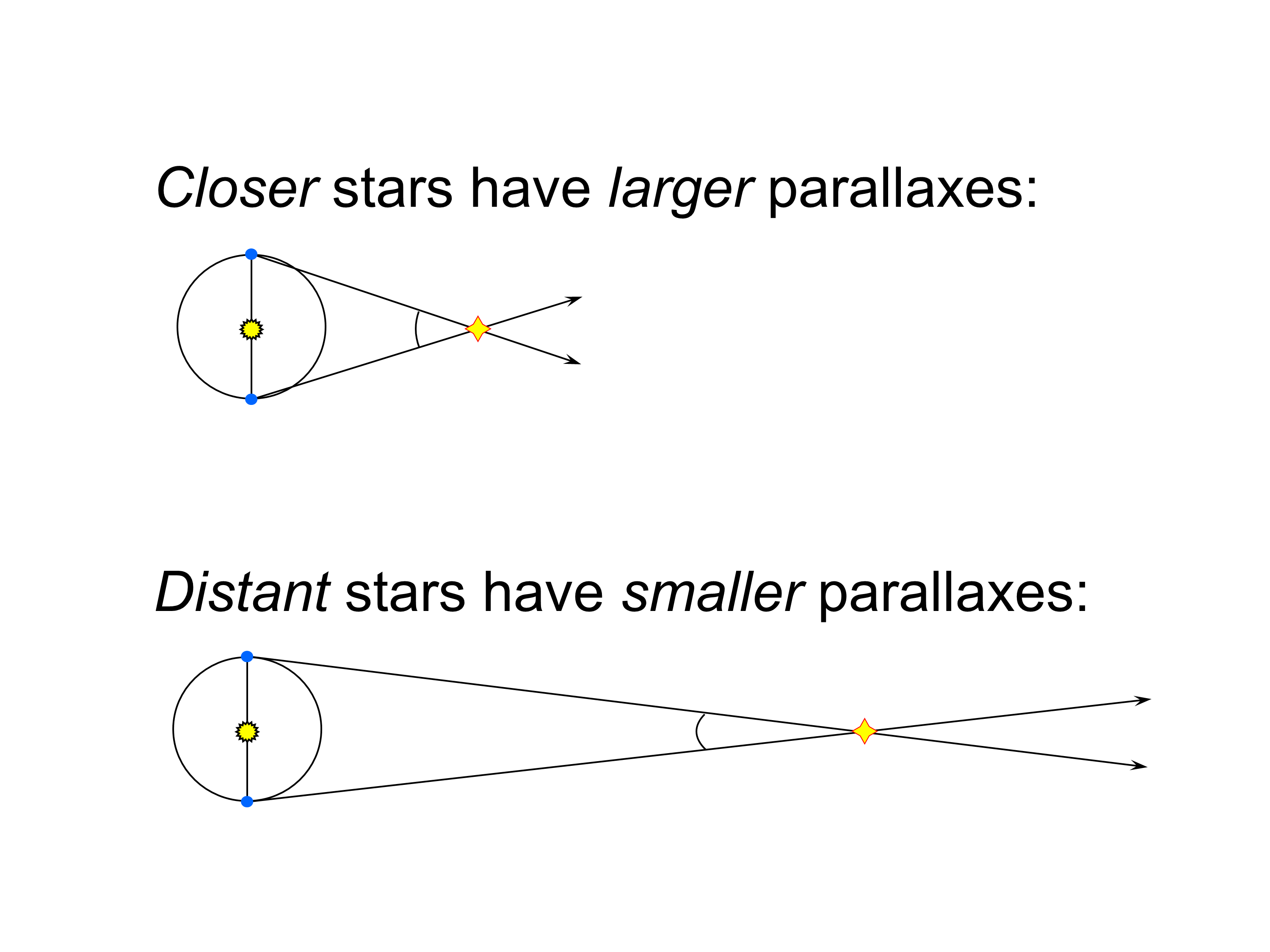 Lecture 25: Stellar Distances With Distance Formula Worksheet Geometry