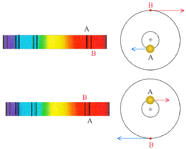 Spectroscopic Binary Star