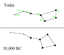 50,000 years of proper motions in UMa