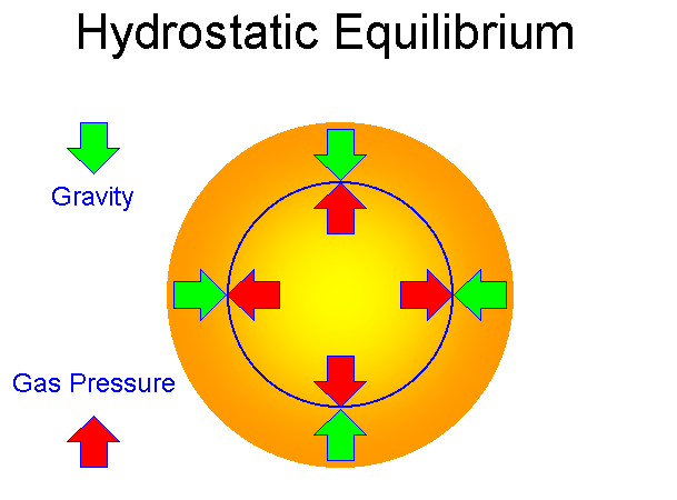 HSEq.gif