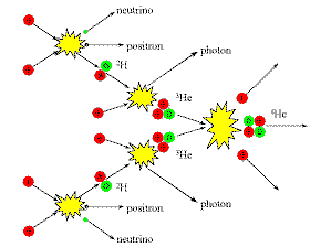 P-P Chain Schematic