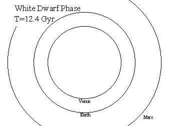 The Final Configuration of the Solar System