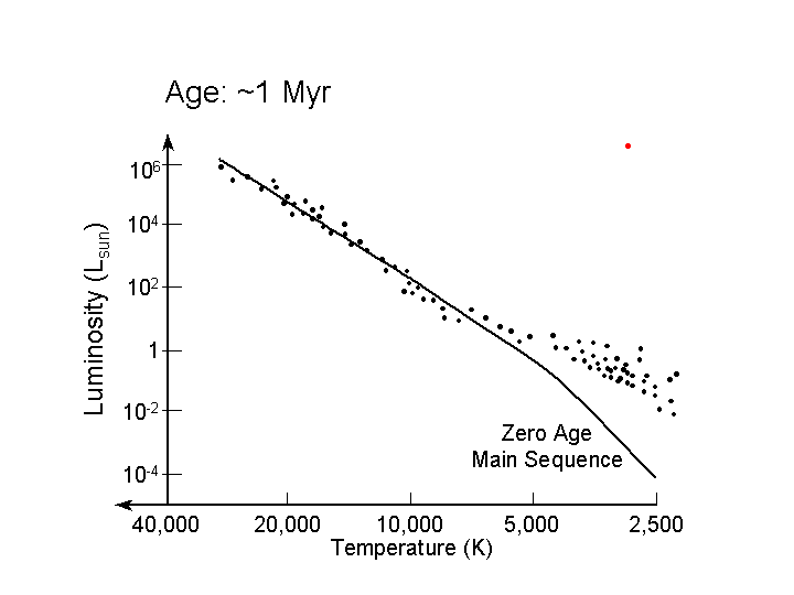 Stellar Evolutionary Tracks In The Hr Diagram Astronomy