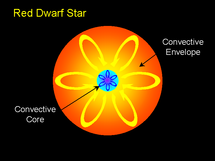 Astronomy 1144 Lecture 14