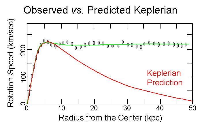 Definizione di "realtà" - Pagina 7 RotCurve2