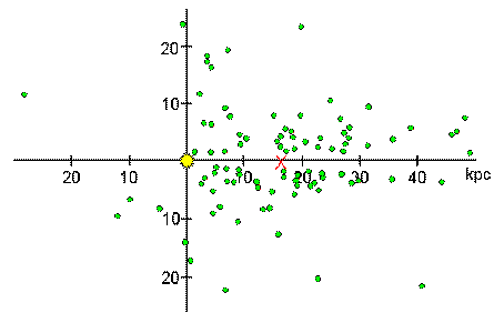 Shapley's Globular Cluster Distribution