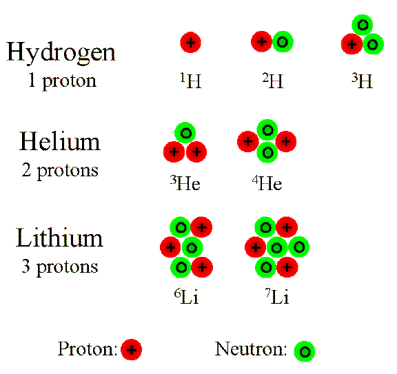 Lecture 23 Worlds Within Atoms