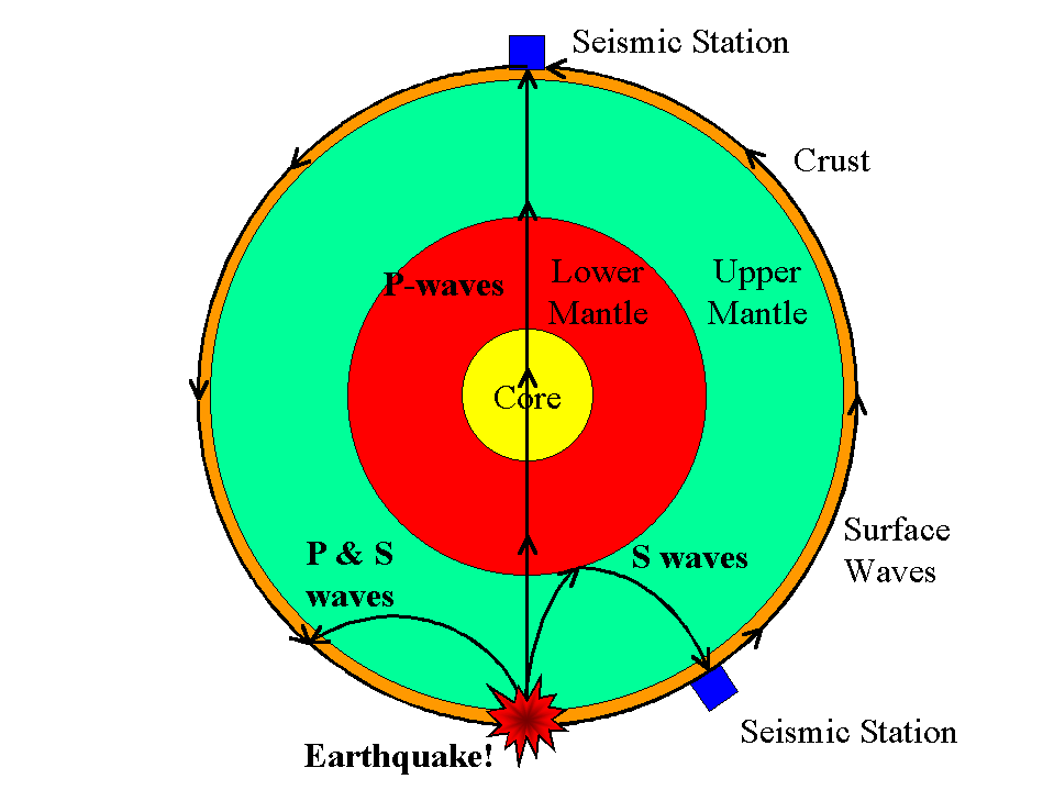 Lecture 28 Inside the Earth