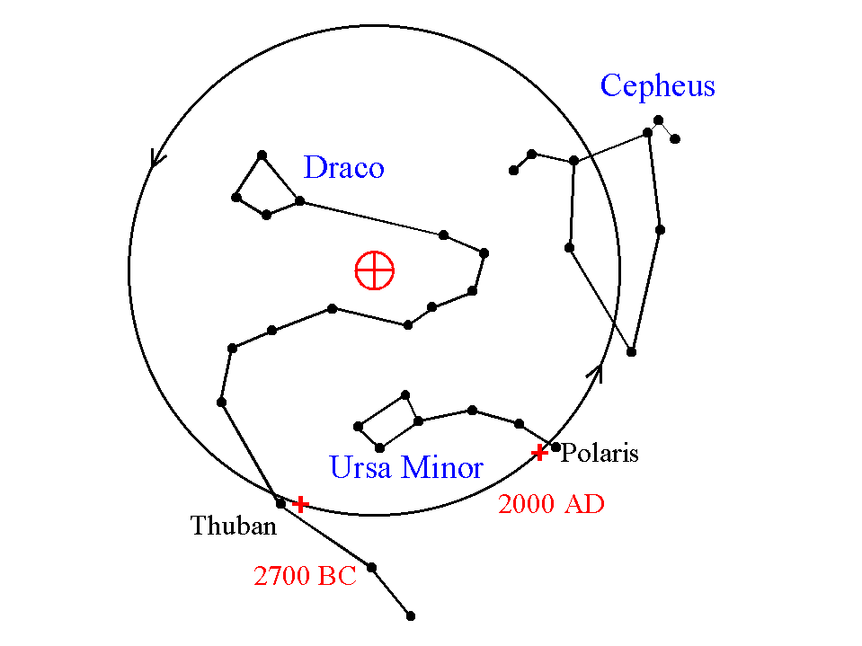 The "North Star" 