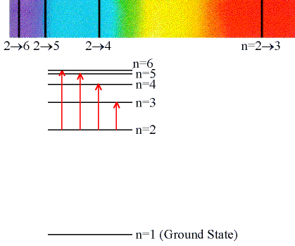 Formation of Hydrogen Absorption Lines (Balmer Series)