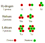 isotope schematic