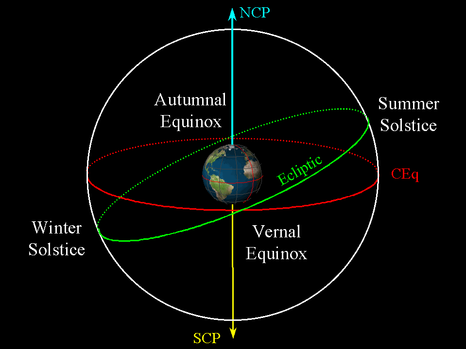 Summer Solstice Definition Astronomy