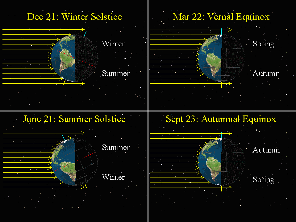 Lecture 7 The Four Seasons