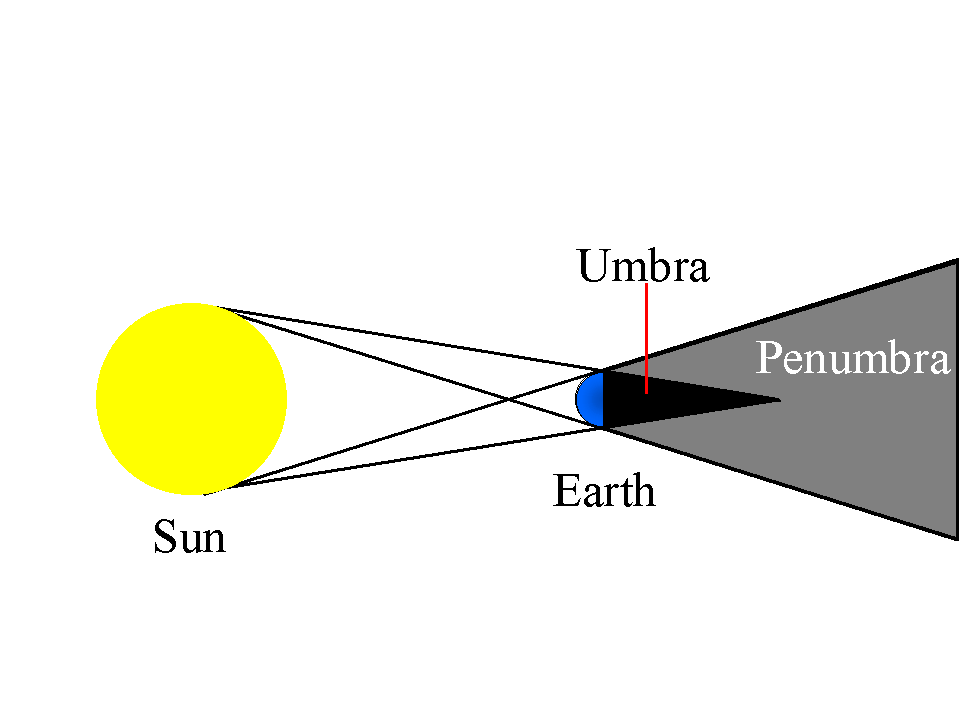 Eclipse - Shadow, Moon, Sun