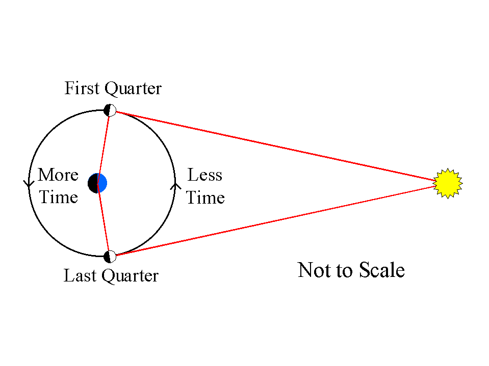 aristarchus heliocentric model