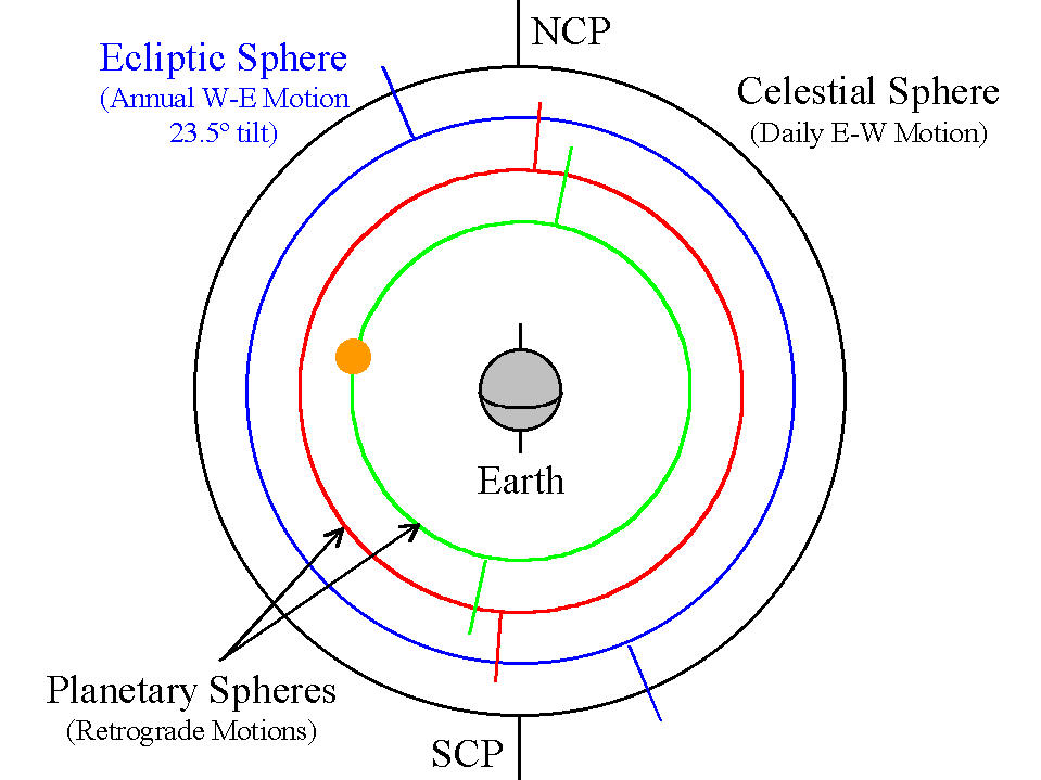 solar system model of greek