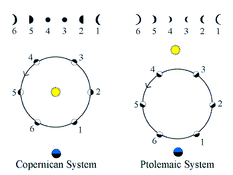 Schematic of Venus Phases