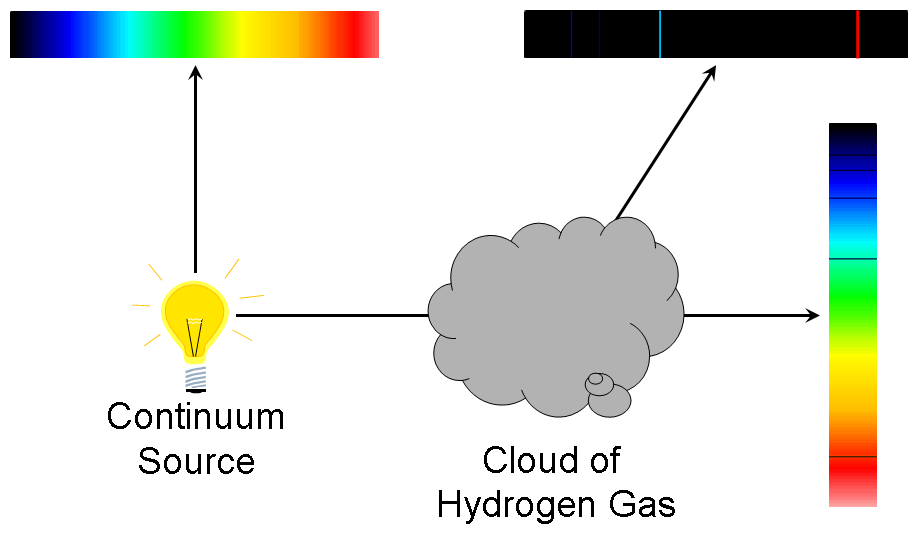 Lecture 24: Matter & Light