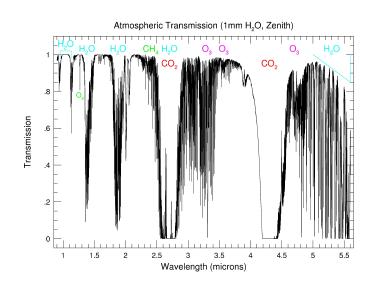 Calculated Atmospheric Absorption from 1-6 microns