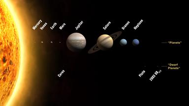 The New Solar System - IAU2006 - Credit: IAU/M. Kornmesser