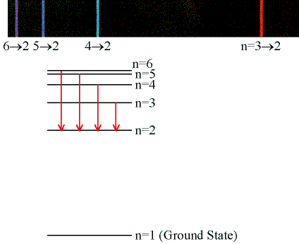 Formation of Hydrogen Emission Lines (Balmer Series)