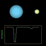 Eclipsing Binary Star