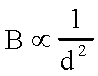 Inverse-Square-Law of Brightness