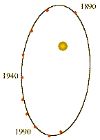 Visual Binary Star