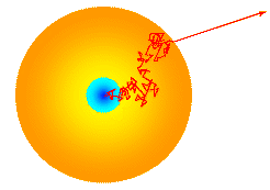 Photon Random Walk