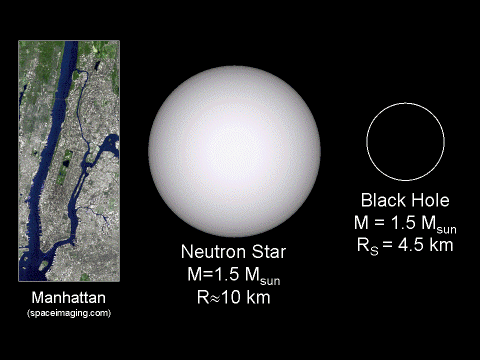 1.5Msun Black Hole, 1.5Msun Neutron Star,
    and Manhattan to scale.