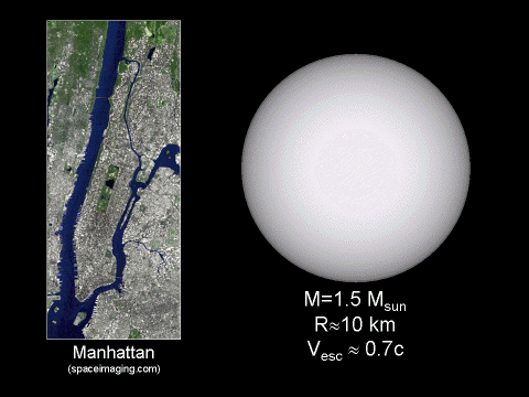 Neutron Star compared to Manhattan
