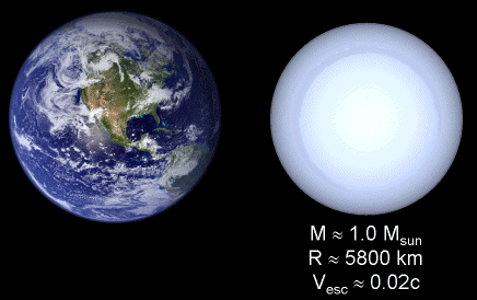 White Dwarf comparison to the Earth