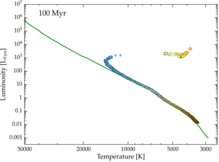 H-R Diagram, T=100 Myr