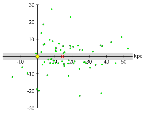 Shapley's Globular Cluster Distribution