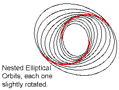 Kalnaj Spiral Schematic