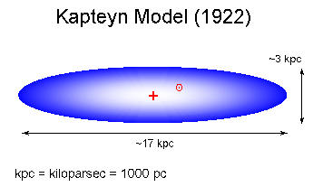 Kapteyn Milky Way