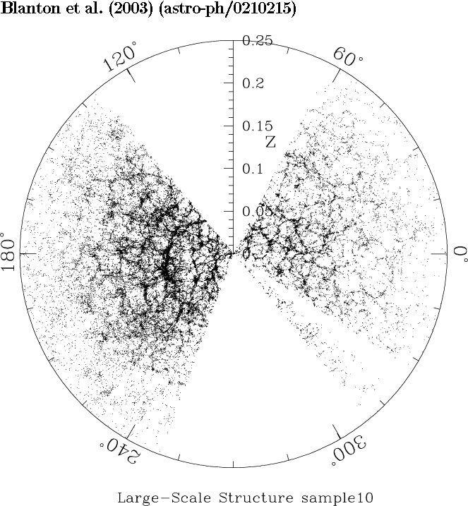 SDSS Map